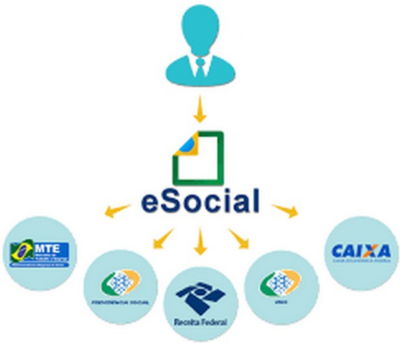 Evento de sst esocial